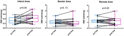 Impaired Diastolic Function Predicts Improved Ischemic Myocardial Flow by Mechanical Left Ventricular Unloading in a Swine Model of Ischemic Heart Failure